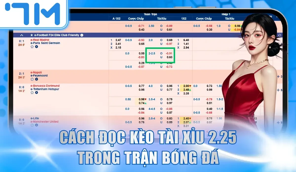 Cách đọc kèo tài xỉu 2.25 trong trận bóng đá