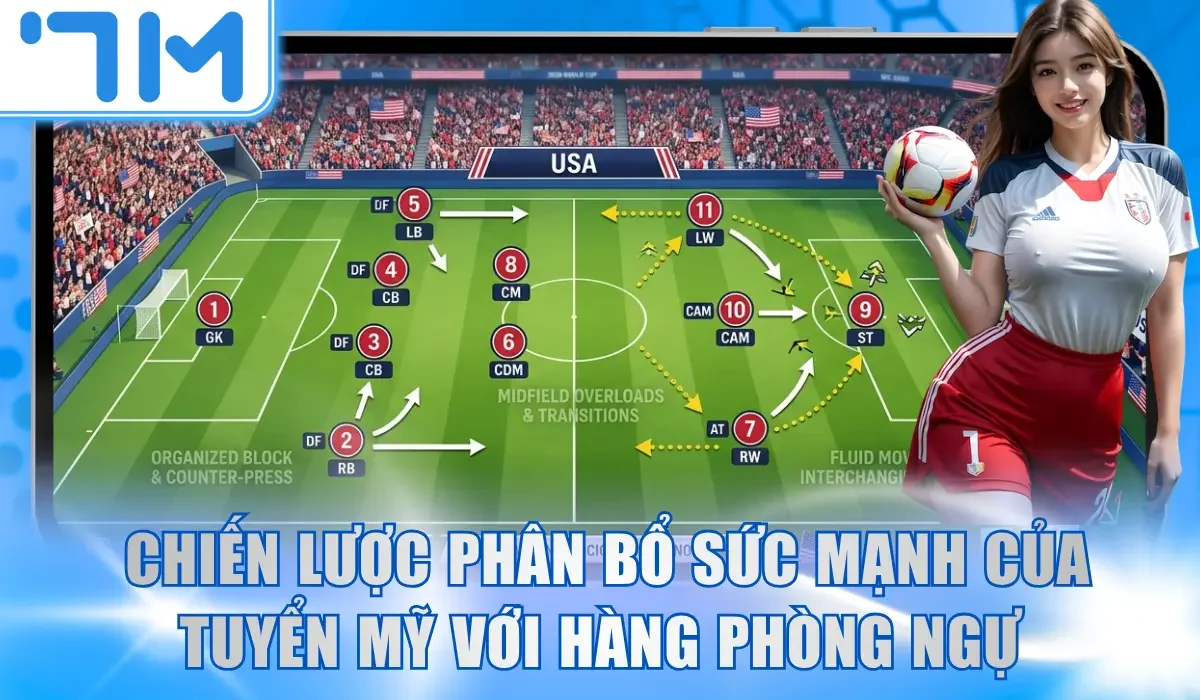 Chiến lược phân bổ sức mạnh của tuyển Mỹ với hàng phòng ngự 