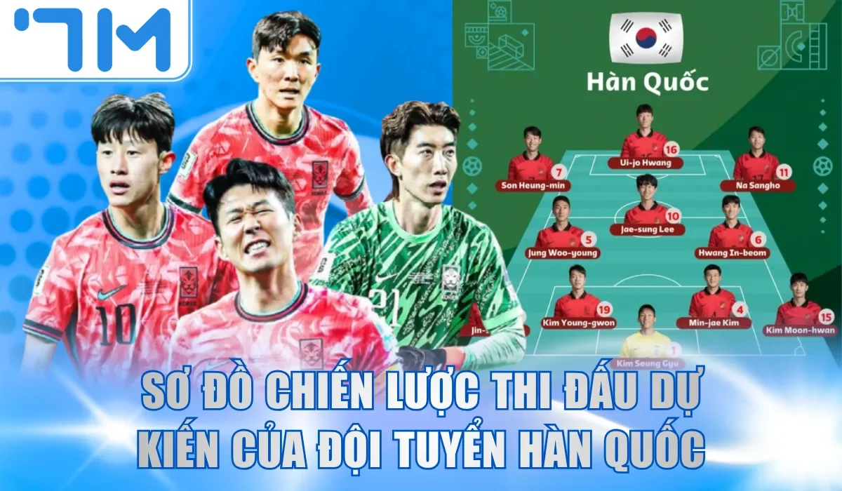 Sơ đồ chiến lược thi đấu dự kiến của đội tuyển Hàn Quốc