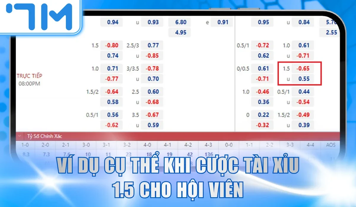 Ví dụ cụ thể khi cược tài xỉu 1.5 cho hội viên