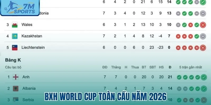 bảng xếp hạng world cup 2026